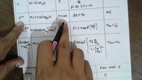 BODE PLOT-CONTROL ENGINEERING LEC-5 (analytical method)