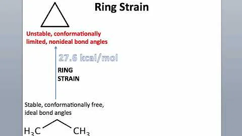 IE Organic Lecture 11.1 - Ring Strain Introduction