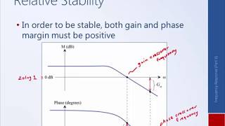 System Dynamics and Control: Module 21a - Relative Stability