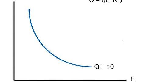 6 Long run Production and Isoquants