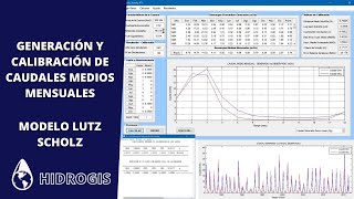 Generación y Calibración de Caudales Medios Mensuales por Método LUTZ SCHOLZ