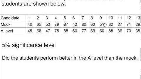 Hypothesis Testing - S3 Wilcoxon Signed Rank Test for a paired sample