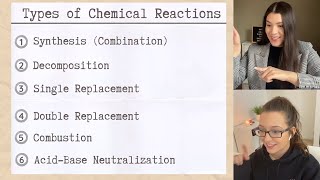 Classifying Types of Chemical Reactions With Practice Problems | Study Chemistry With Us