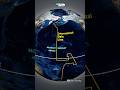 International Date Line Through Animation ( अन्तर्राष्ट्रीय तिथि रेखा ) #geography #dateline