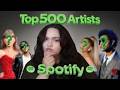 Can I Name The Top 500 Artists On Spotify