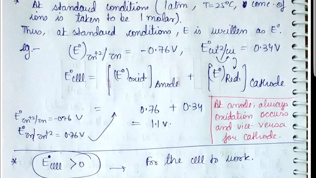 Electrochemistry (Part I) Very Important Basics JEE, NEET, AIIMS YouTube