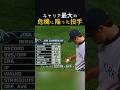 キャリア最大の危機に陥った投手