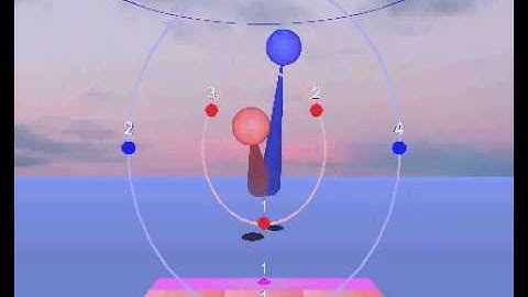 3D Metronome Animation of the polyrhythm 3/4 with 4/4 as bounces within concentric ovals