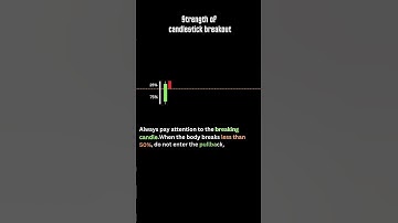strength of candlestick breakout #trending #viral #shorts #stockmarket