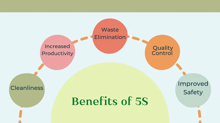 10 Benefits of 5S