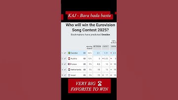 Thumbnail of Eurovision 2025 Sweden - Bara Bada Bastu - KAJ Leading in the odds! 🏆🏆 #eurovision #eurovision2025
