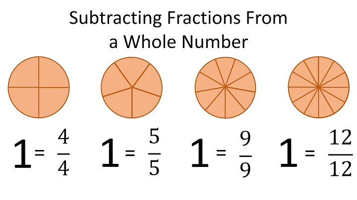Subtracting fractions from a whole number with practice