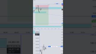 Pyramid Strategy Live Trading With 2 Lot Only