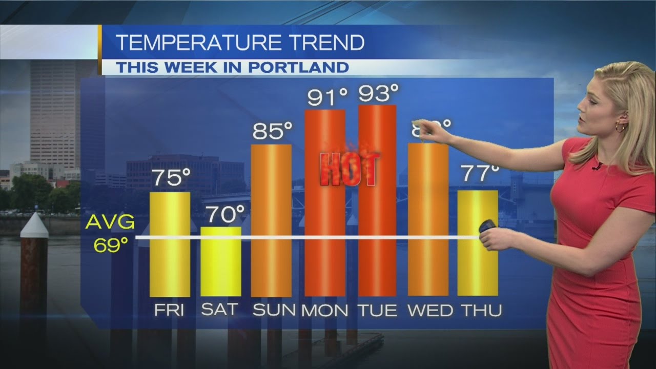 11pm Friday Late Evening Forecast KOIN 6 News May 19, 2017 - YouTube