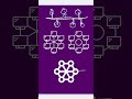 All Network Topology in One Video | Star, Bus, Ring, Mesh, Hybrid | Computer Network