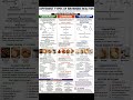 Different types of browning reactions #foodscience #foodtech #foodtechnologist