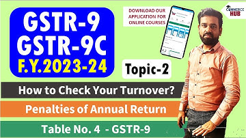 GSTR-9 Annual Return Filing 2024 | Table No.4 of GSTR-9 | Penalties on delay filing of GSTR-9