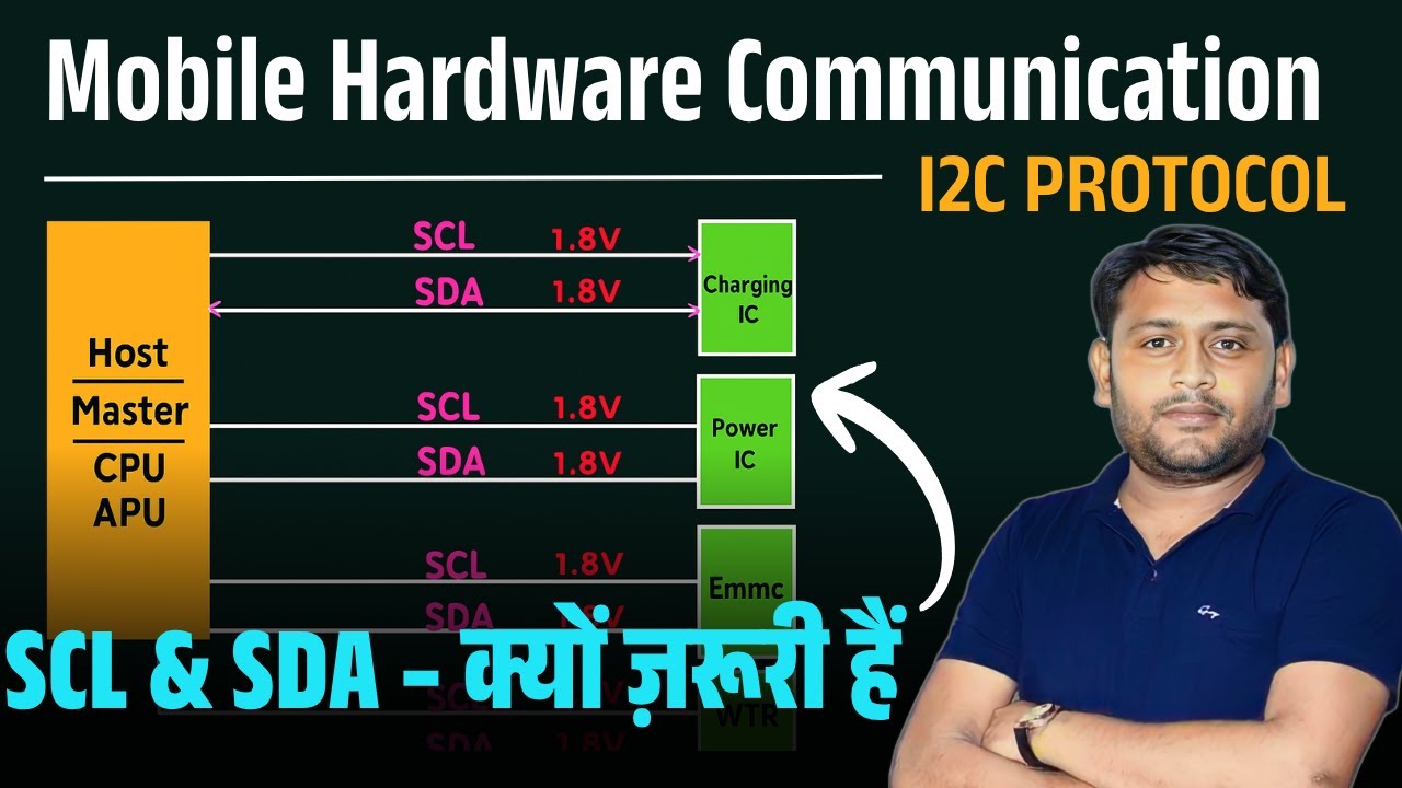 I2C Protocol Explained | Mobile Hardware Communication | SCL & SDA Full ...