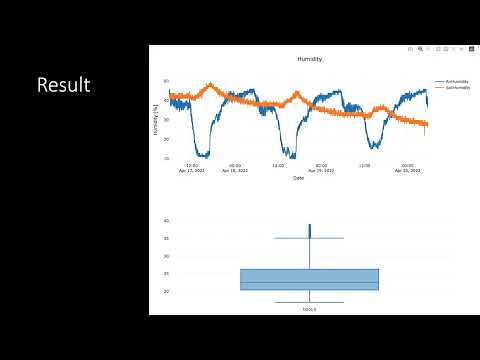 Data visualization - 02 Plotly