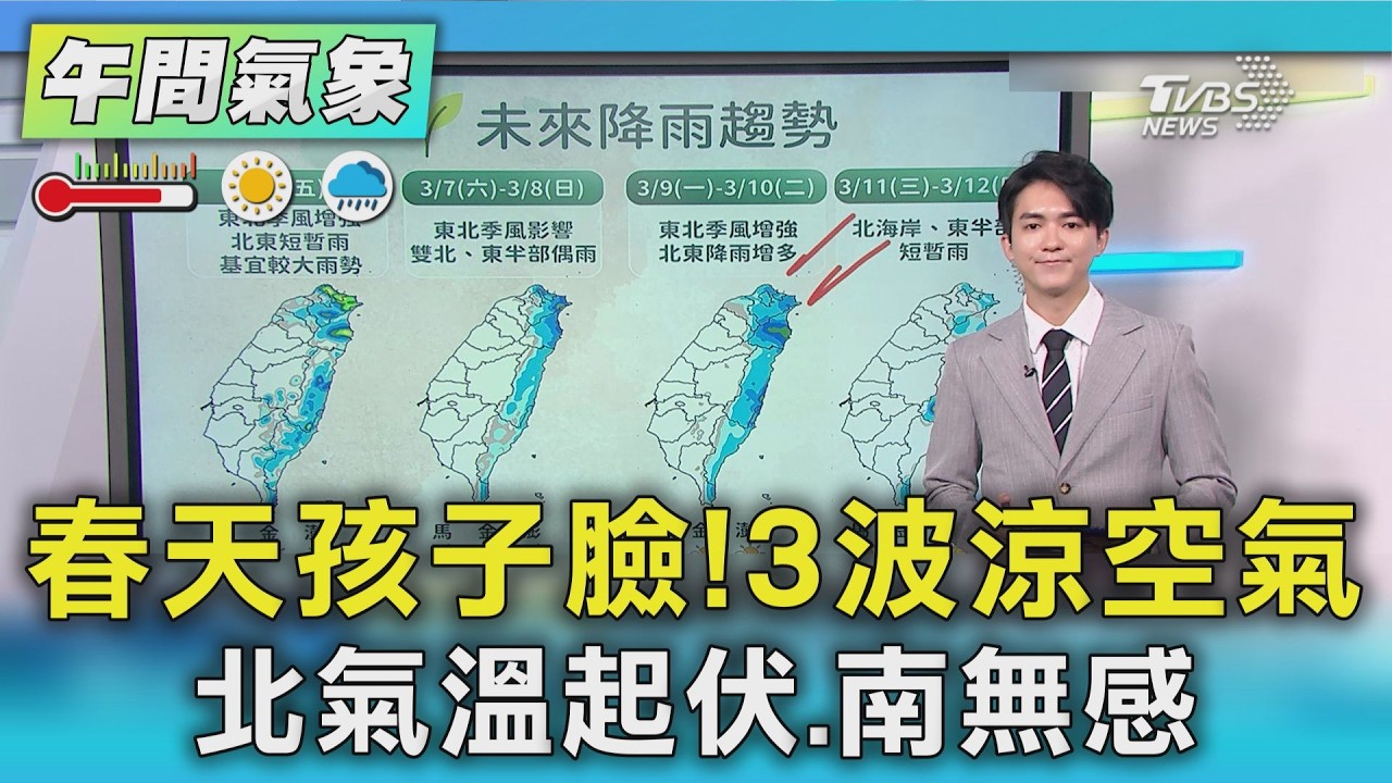 天氣/ 春天孩子臉! 3波涼空氣 北氣溫起伏.南無感｜氣象主播 吳軒彤｜午間氣象｜TVBS新聞20260306 @TVBSNEWS02