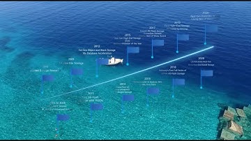 Development and Milestones of Huawei OceanStor Storage