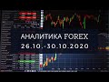 Обзор рынка форекс 26.10.-30.10.2020 | #bemyinvestor