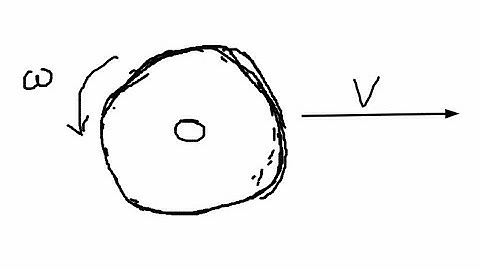 Angular Speed and Linear Speed