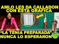 AMLO CON "GRAFICA" LES UN CALLADON A INTELECTUALES ORGANICOS, A ALIANZA VS OBRADOR Y HA CHAYOTEROS!!