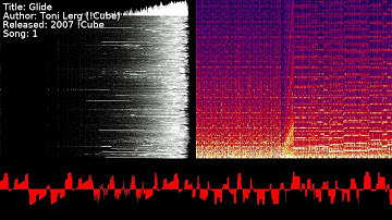Toni Lönnberg (!Cube) - Glide | Song 1 [#C64] [#SID]