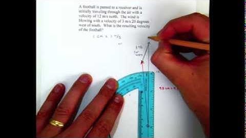 Drawing Vectors (non-right angle)