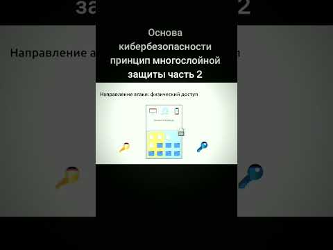 #kalilinux #kalilinuxtools #hacker #hackers #blackhat #cybersecurity #кибербезопасность #анонимус