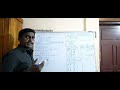 Theory of Computation- Minimization of DFA (method 1)