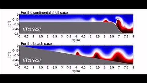Internal wave shoal on the beach slope vs shoal on the continenta shelf