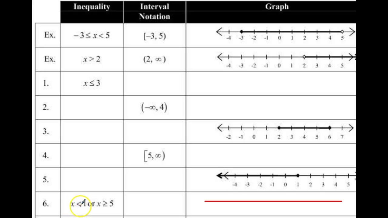 Interval notation - YouTube