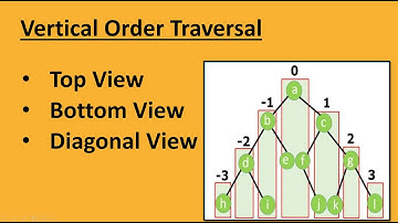 Vertical Order Traversal of a Binary tree With Top,Bottom & Diagonal View