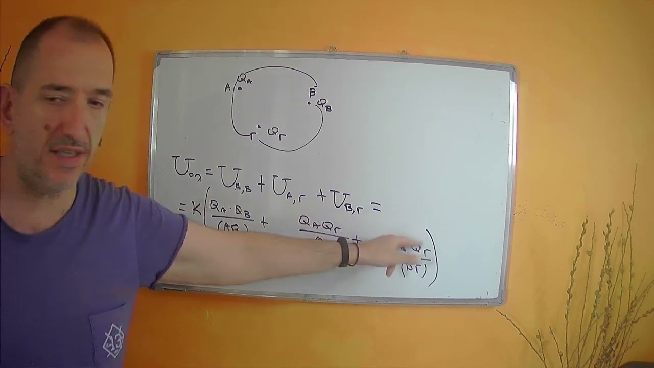 Ηλεκτροστατική δυναμική ενέργεια συστήματος φορτίων