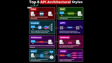 The Top 8 API Architectural Styles You Should Know in 2023 #technology