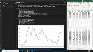 Tesla Stock Predication Using LSTM and RNN    ASMR Programming