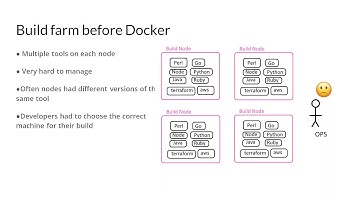 Docker-based Pipelines