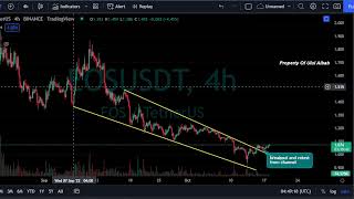 EOS Price Analysis and Prediction