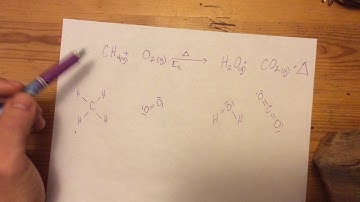 Potential energy surface combustion