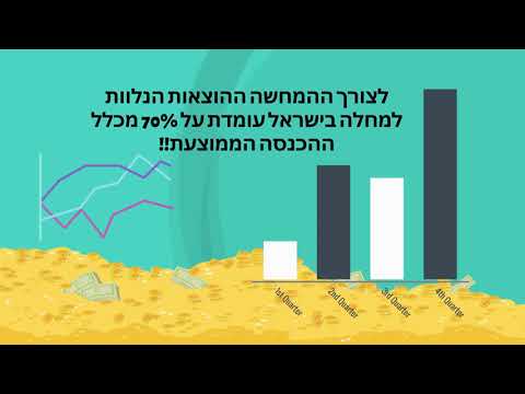למה חשוב לרכוש ביטוח בריאות פרטי