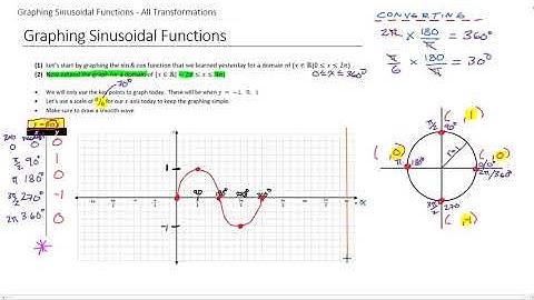 Gr 11 Lesson 12 (Full Year) - Graphing Sinusoidal Functions
