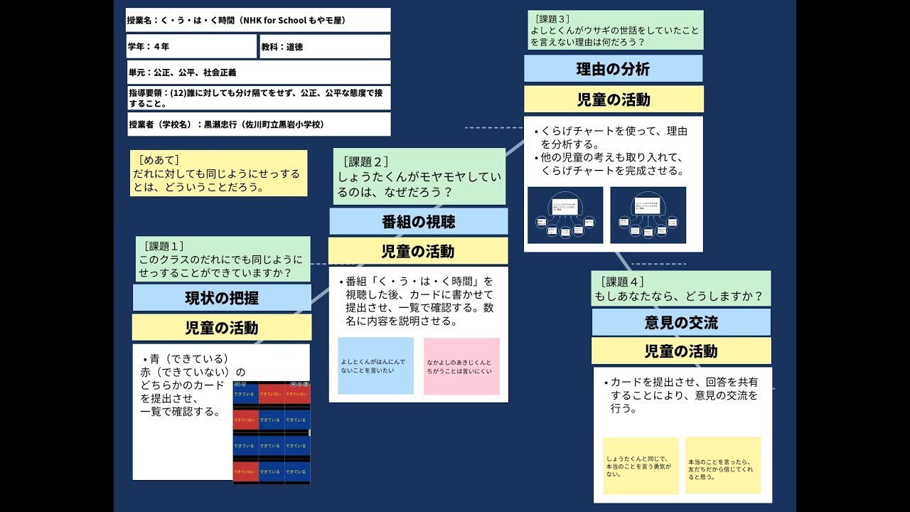 授業案解説】 小4 道徳 12誰に対しても分け隔てをせず、公正、公平な