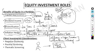 Overview of Equity Portfolio Management | CFA Level-3 Lecture