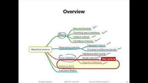 11.1 Lecture Overview (L11 Model Eval. Part 4)