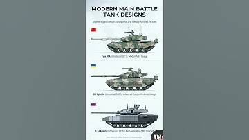 Main Battle Tank Technology Overview