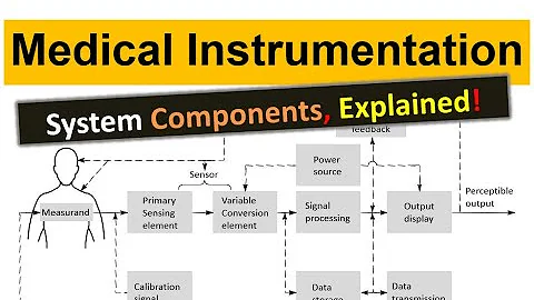 What are the Components of a Generalized Medical Instrumentation System | #BME320