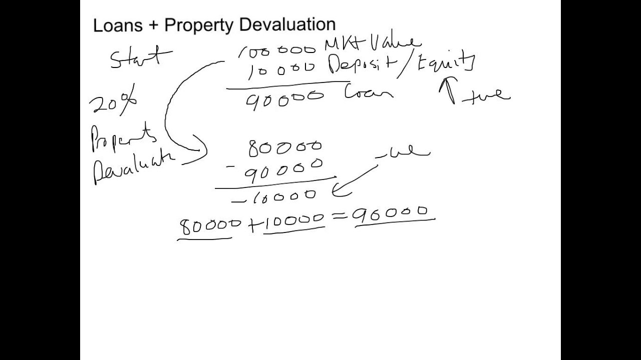 Loans + Property Devaluation