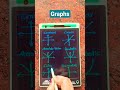 Graphs #maths #tricks #graphs #mathtricks #shorts #short#ytshorts #ytshort #shortvideo#yt#shortsfeed